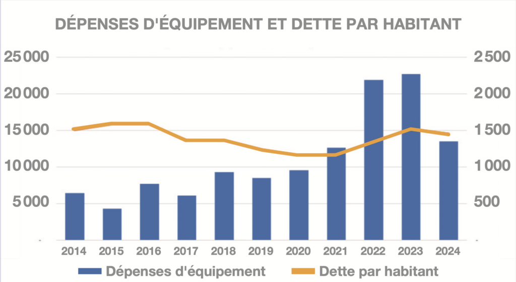 Agrandir l'image, fenêtre modale